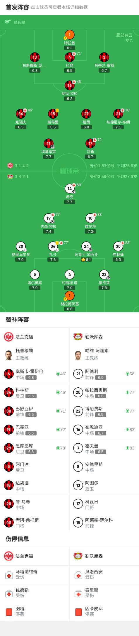 法兰克福客场失利，德甲前四席位动摇