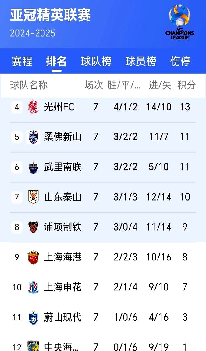 国内球队连胜亚冠小组赛，锁定小组头名的简单介绍