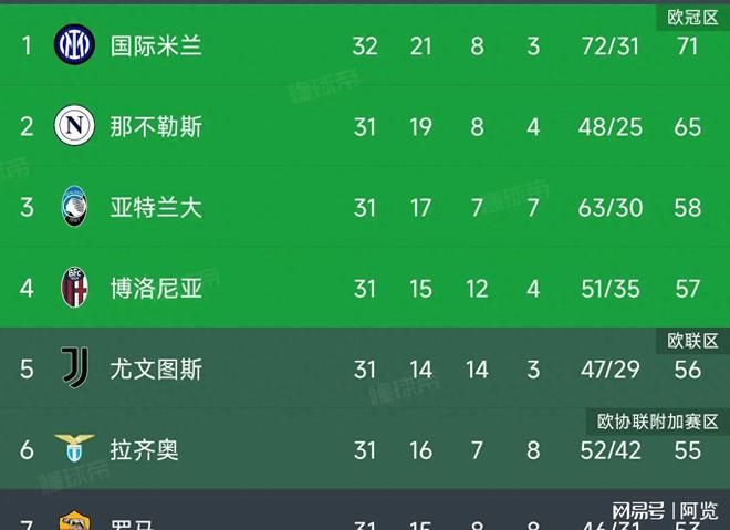 关于国际米兰-客场小胜乌迪内斯，继续领跑积分榜的信息