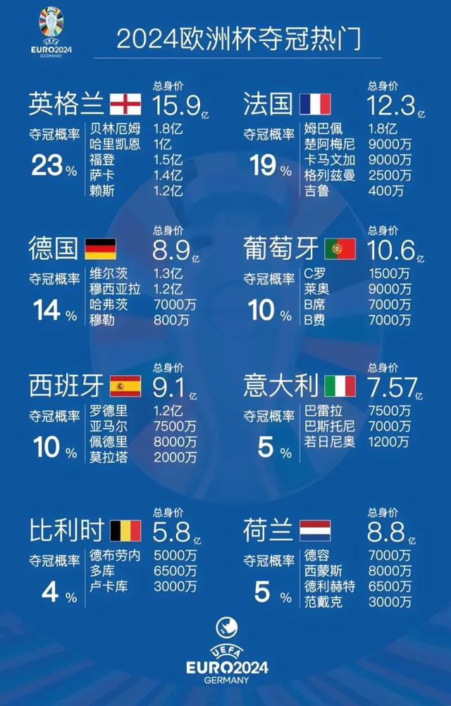 坚决抗衡，欧洲豪强球队争夺出线资格
