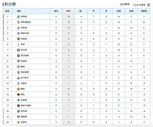 开云体育登录入口-阿斯顿维拉战平完赢，积分榜晋升的简单介绍