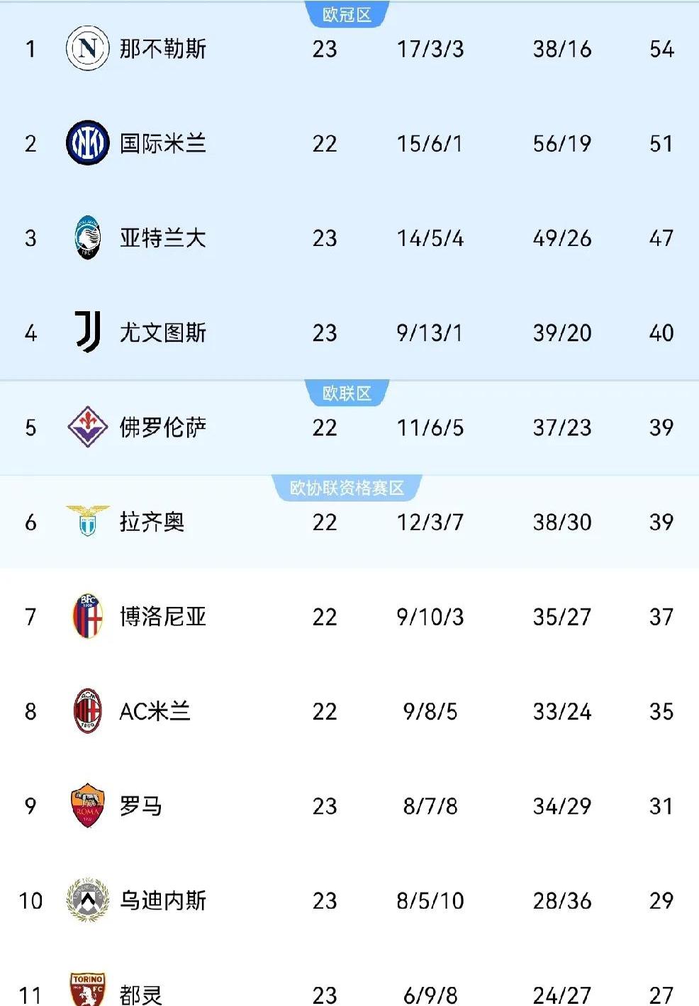 尤文再遭惨败，欧冠前景堪忧的简单介绍